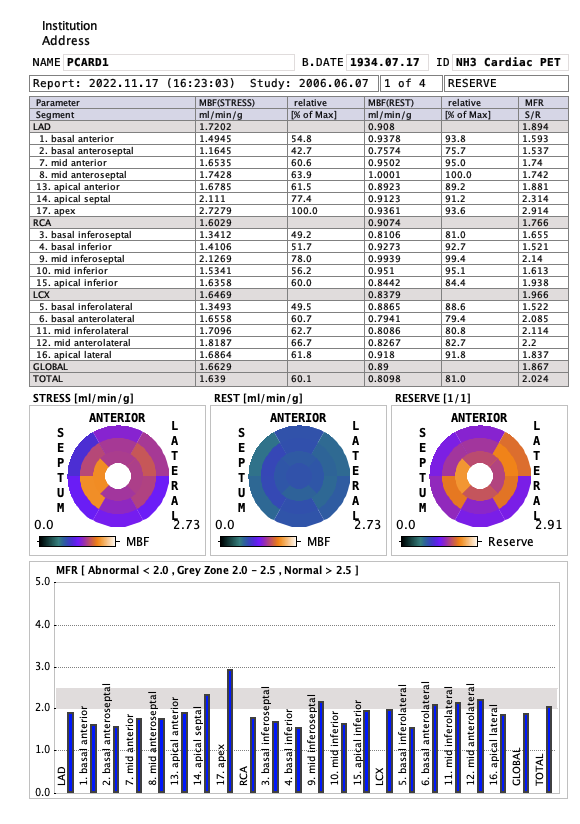 PCARD Compare Report