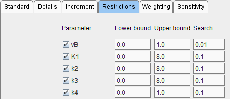 Parameter Restrictions